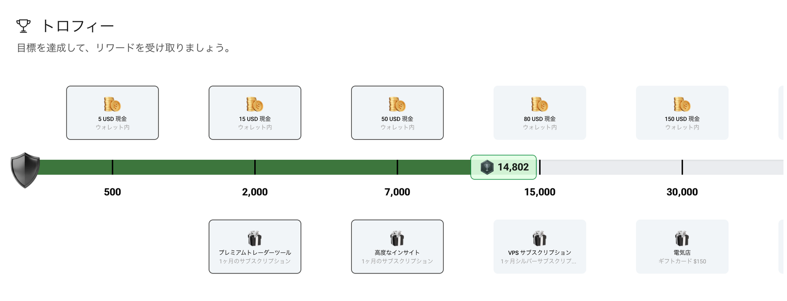 トロフィーの交換先が500TRPで5USDから30,000TRPで150USDまで並ぶ画面