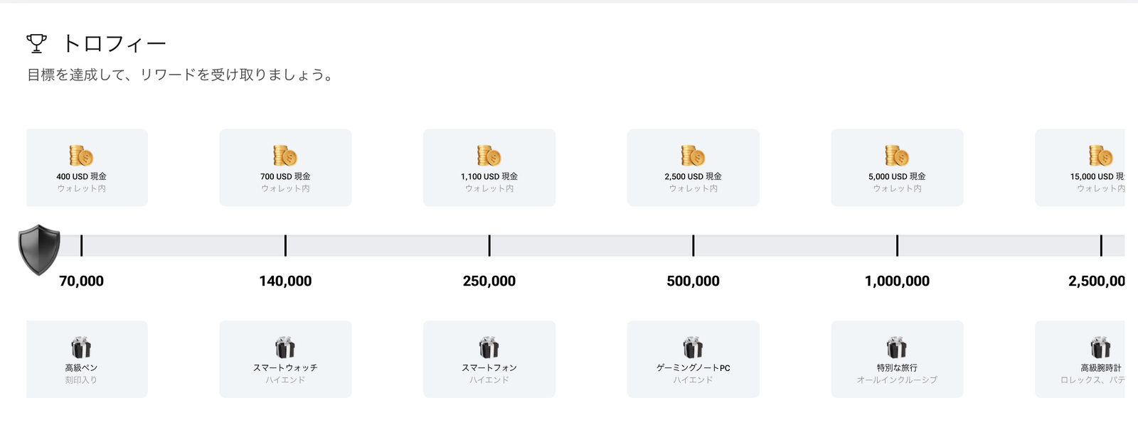 トロフィーの交換先が70,000TRPで400USDから250万TRPで15,000USDまで並ぶ画面