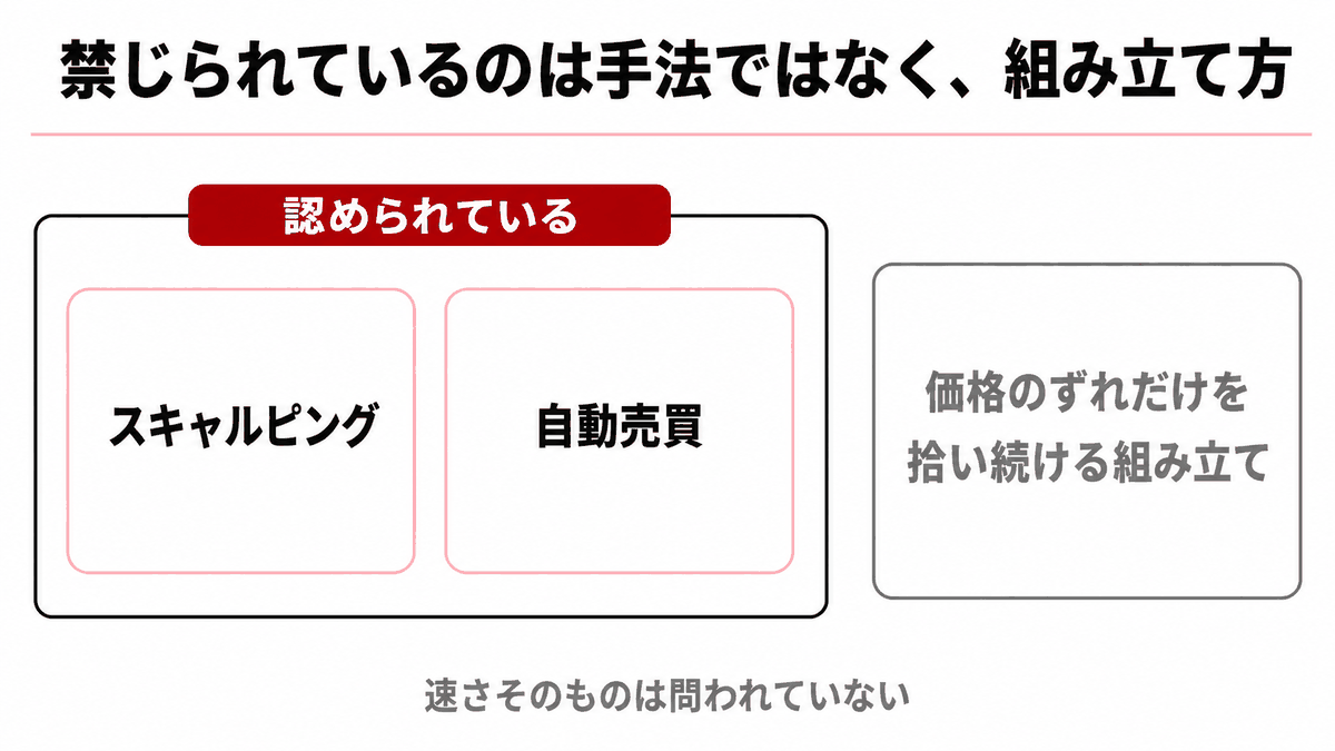 HFMの禁止事項｜HFMで認められている取引と規約が止めている取引の境目を示す図